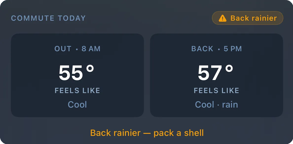 Commute Today card showing 55° Cool morning and 57° Cool · rain evening, with a 'PM rainier — ride AM' insight