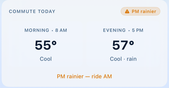 Commute Today card showing 55° Cool morning and 57° Cool · rain evening, with a 'PM rainier — ride AM' insight