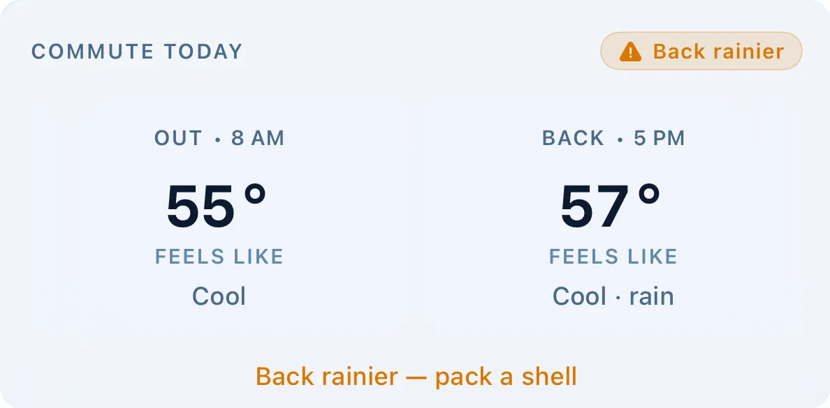 Commute Today card showing 55° Cool morning and 57° Cool · rain evening, with a 'PM rainier — ride AM' insight