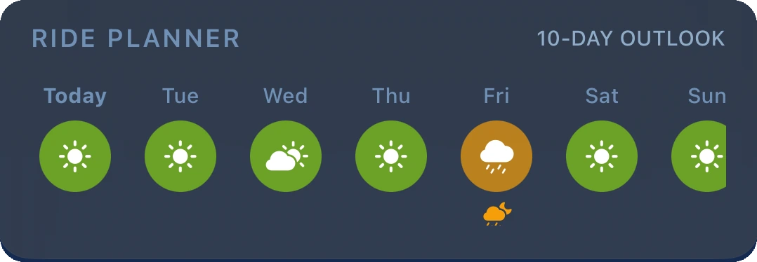 IsoRide Ride Planner card titled 10-Day Outlook, showing color-coded day-dots with a caution day and an overnight-rain hazard badge